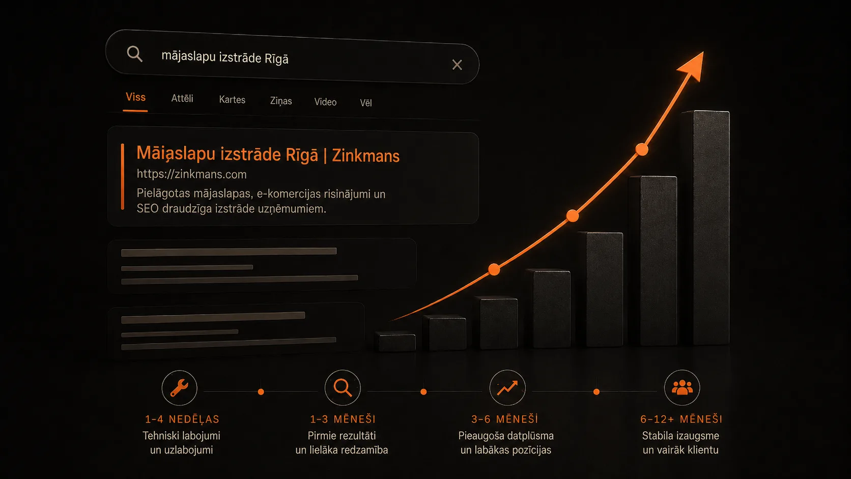 Kas ir SEO un cik ilgā laikā tas sāk darboties?